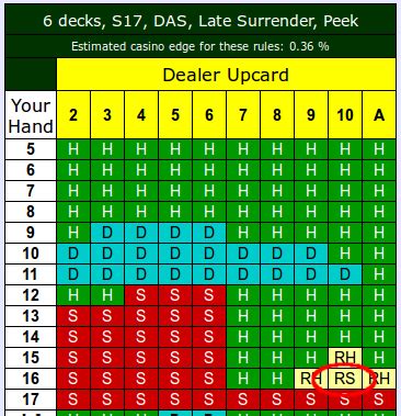 when to hit and stay in blackjack|When To Hit In Blackjack (And When Not To) .